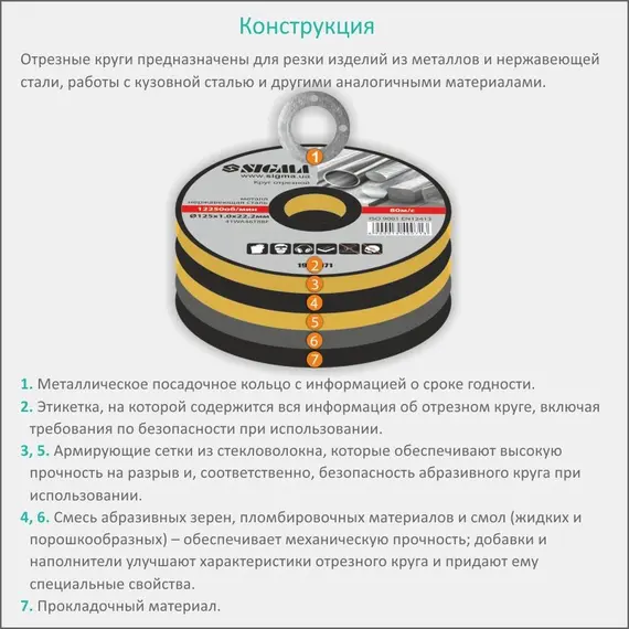 Круг відрізний по металу та нержавіючої сталі Ø125×1.2×22.2мм 12250об/хв SIGMA (1940081), фотография 5