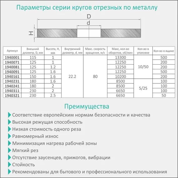 Круг відрізний по металу та нержавіючої сталі Ø180×2.0×22.2мм 8500об/хв SIGMA (1940241), фотография 4