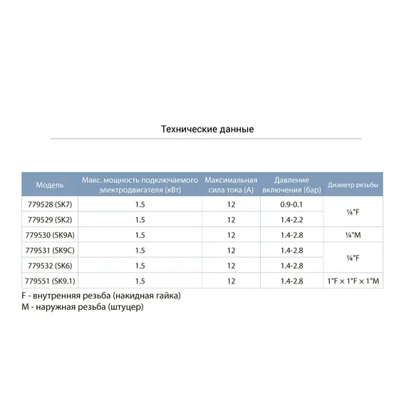 Реле сухого ходу допоміжне 0.9-0.1 бар (гайка) AQUATICA (779528), фотография 2