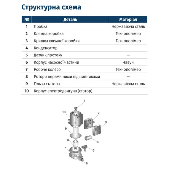 Насос для підвищення тиску 120Вт Hmax 9м Qmax 30л/хв Ø¾" 160мм + гайки Ø½" 15-90/160B WETRON (774271), фотография 2