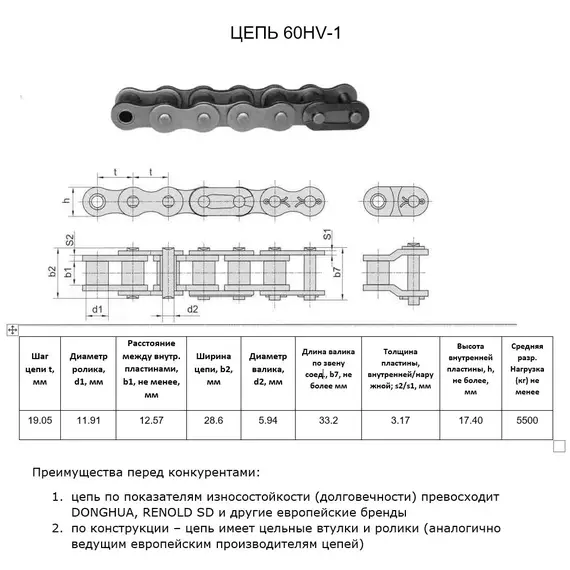 Цепь 60HV-1 L=3,05 м